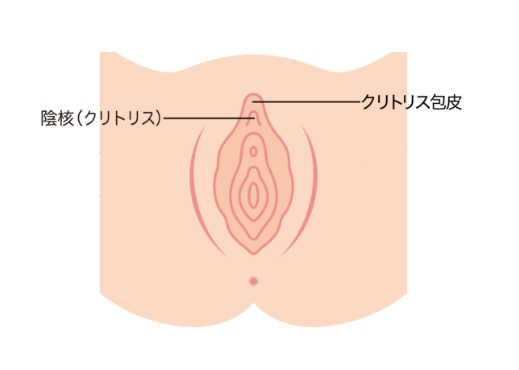 デリケートなお悩みをトータルで解決